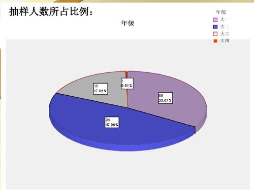 现状调查