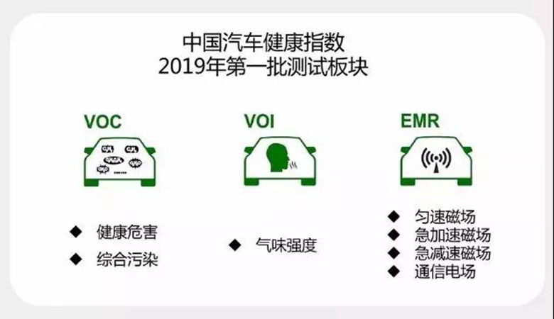 中国汽车健康指数出炉，你的车健康吗？